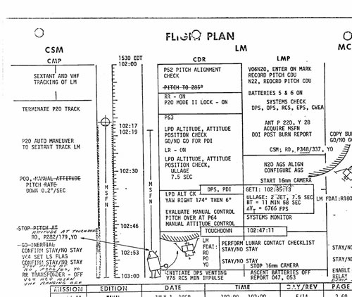 Apollo Flight Plan