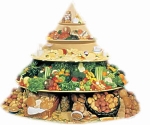 Healthy Eating Pyramid