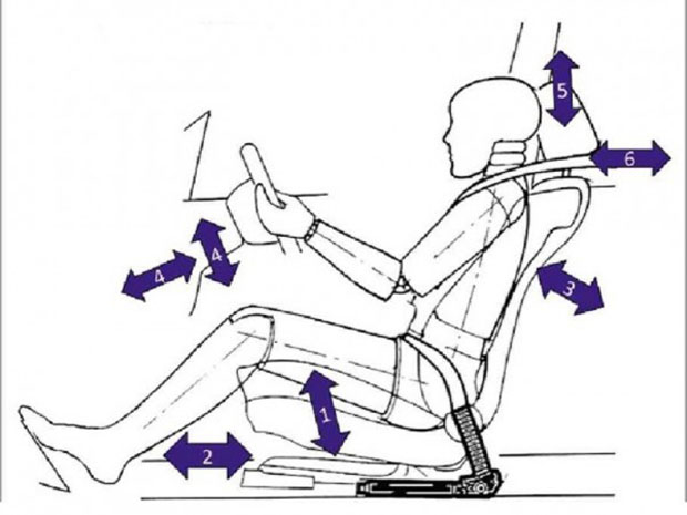 Seating-Position-In-A-Car-Illustration-e1419331103178