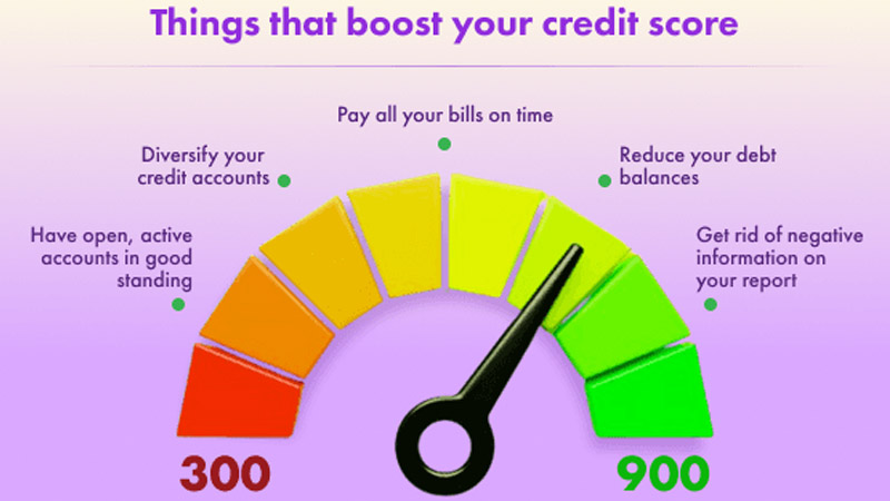 Why Your Credit Score Matters and How to Fix It Quickly