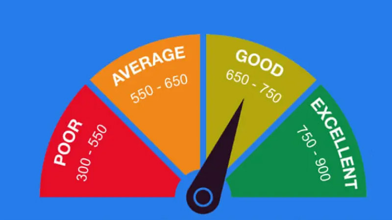 The Quick Guide to Improving Your Credit Score This Year